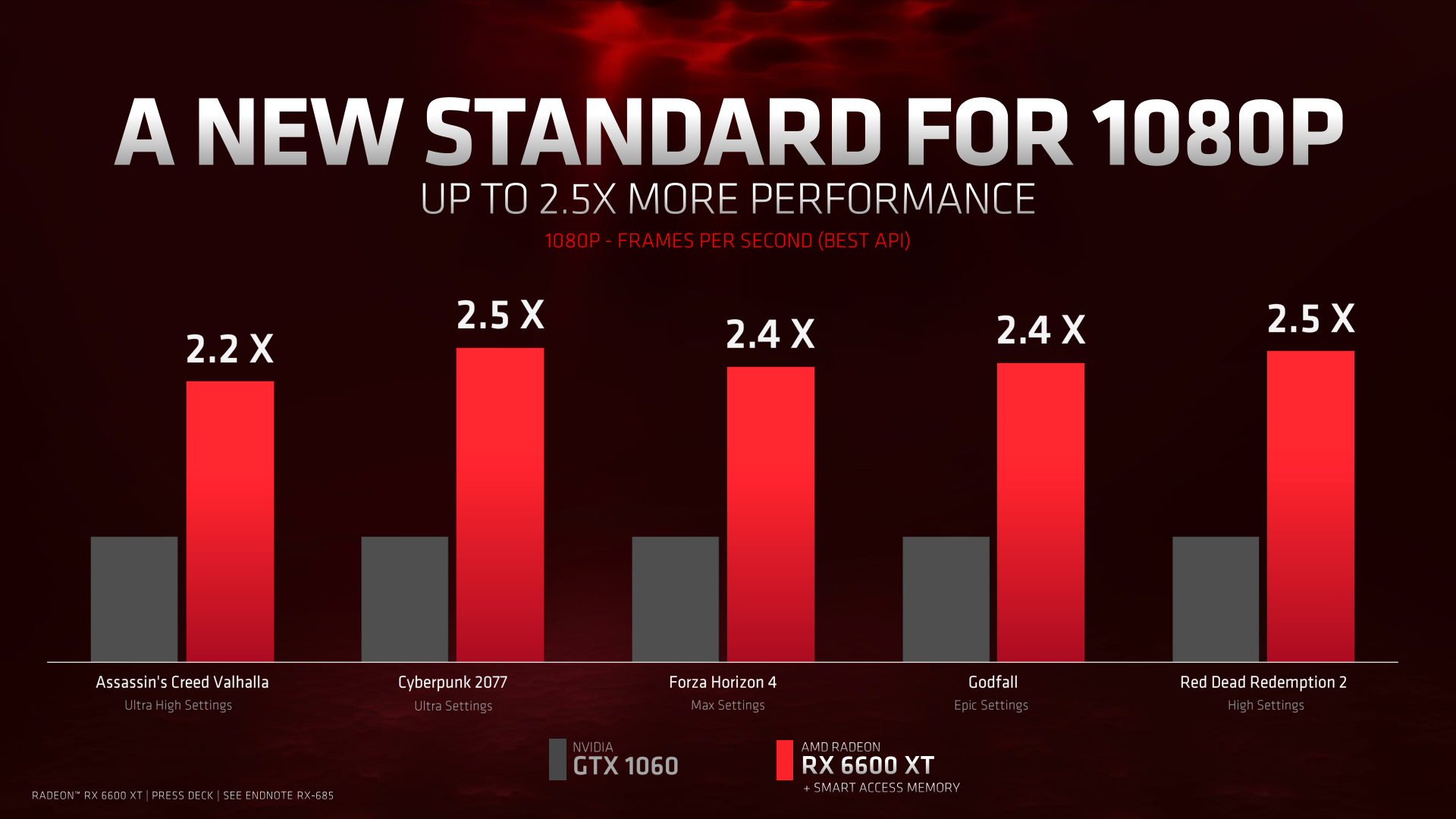 AMD Announces Radeon RX 6600 XT: Mainstream RDNA2 Lands August ...